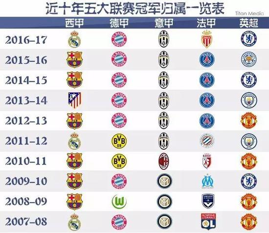 利物浦VS